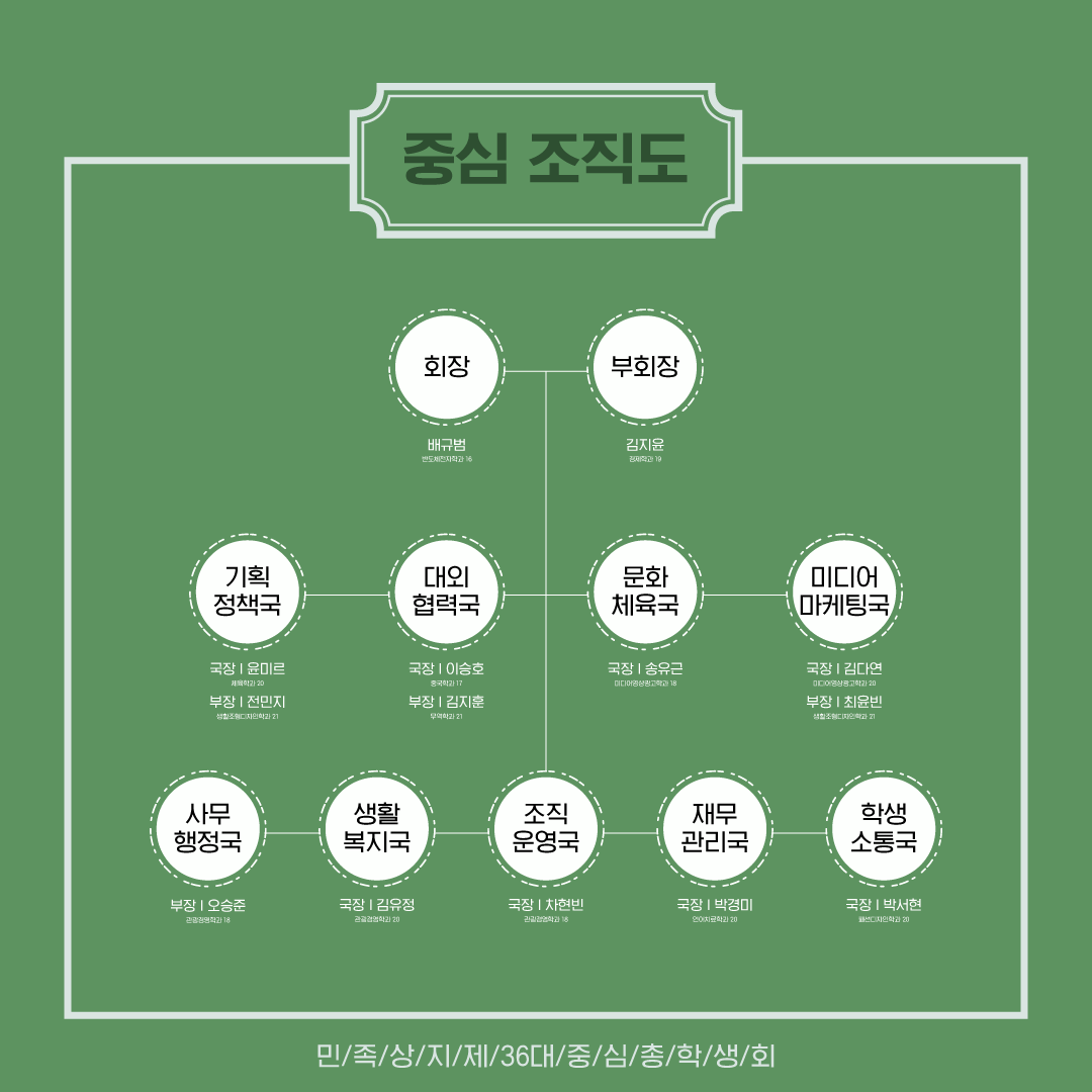 총학생회 조직도 3번
