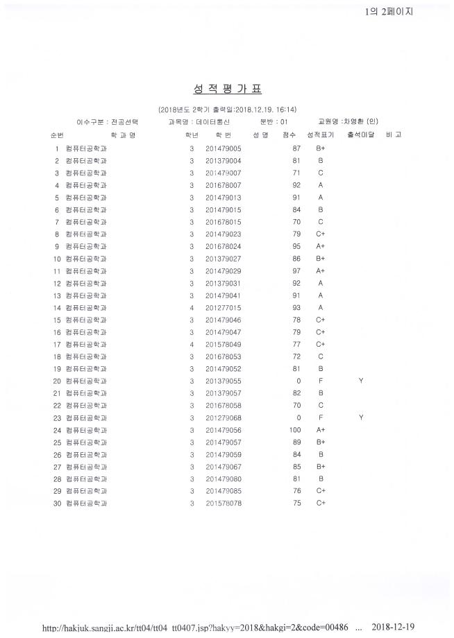 2018-2학기 차영환교수님 성적확인 [데이터통신] 2