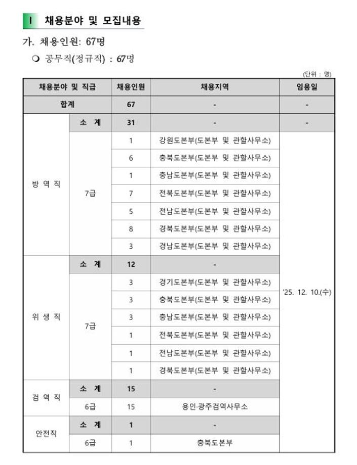 가축위생방역지원본부 2025년 제2차 정규직 채용 공고 1